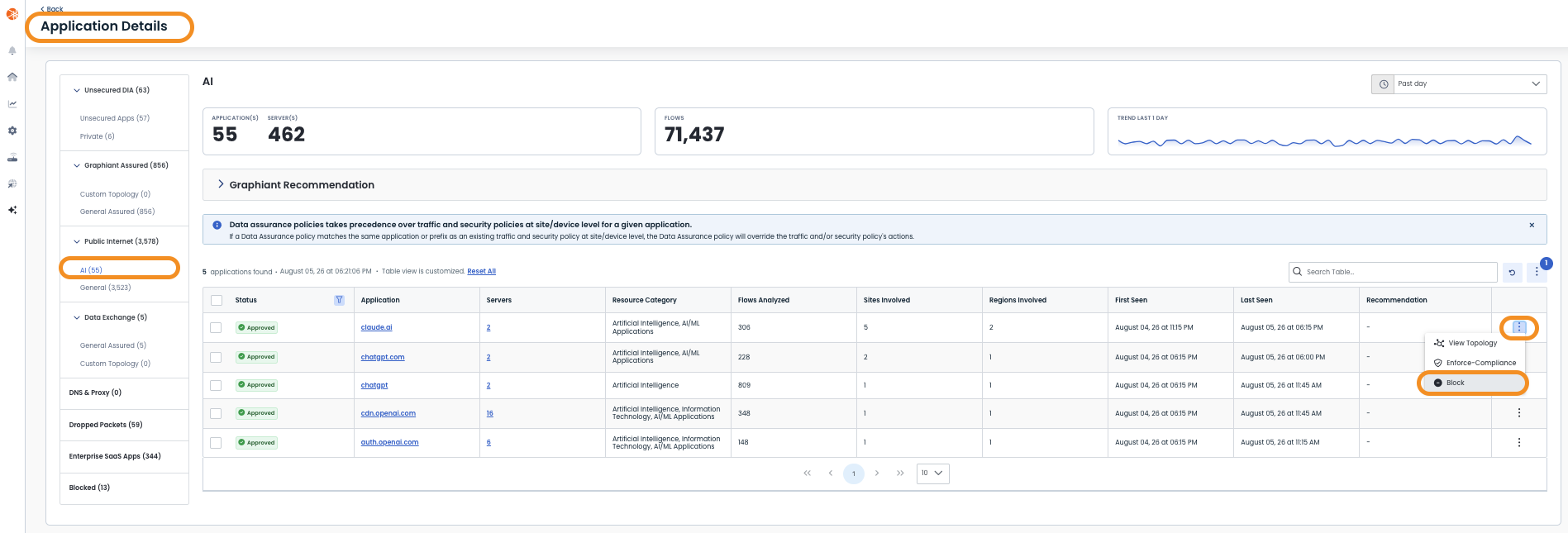 Overview of application details, including AI applications and their flow statistics.